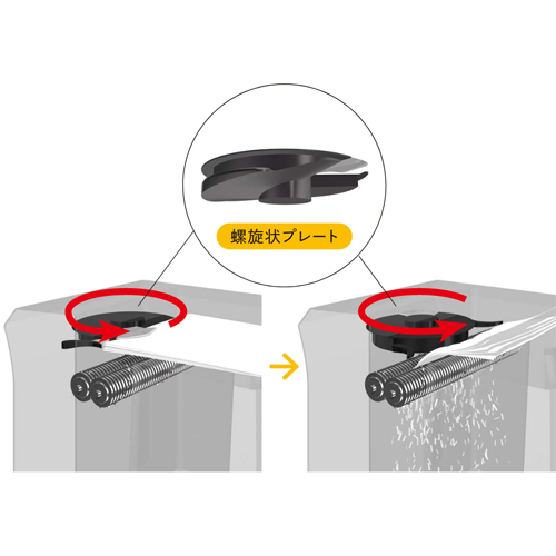 フェローズだけのアキュフィードテクノロジー