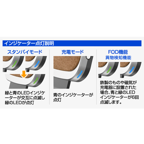 インジケーター点灯説明