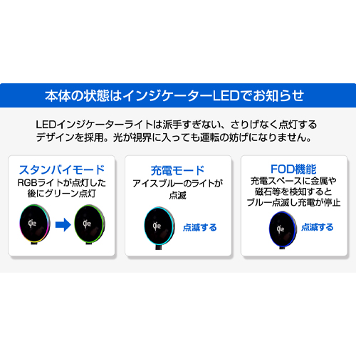 インジケーター点灯説明