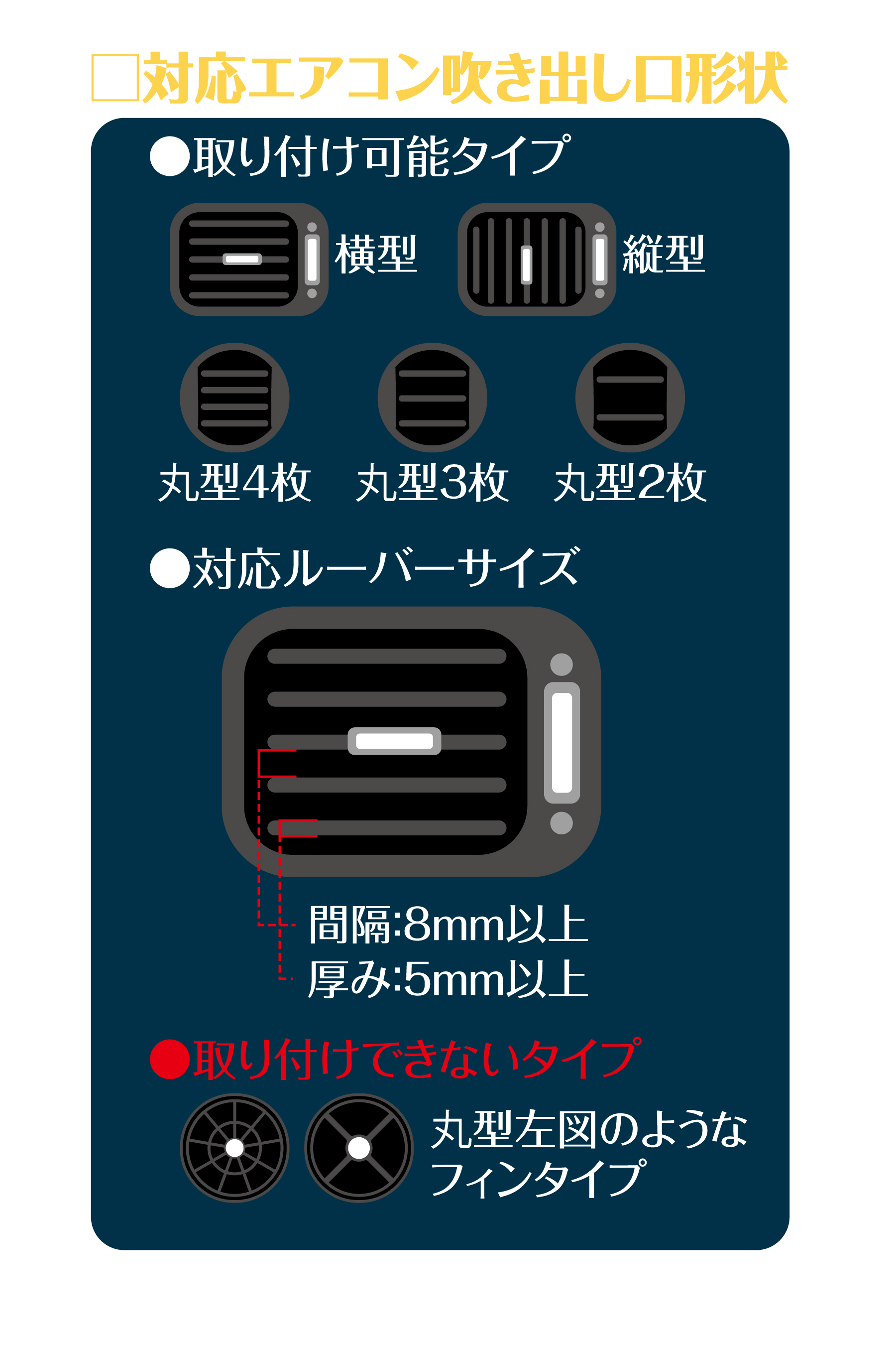 対応エアコン吹き出し口形状