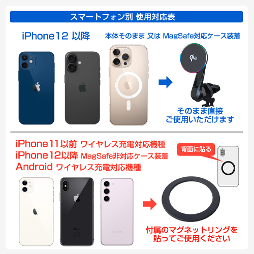 スマートフォン別 使用対応表