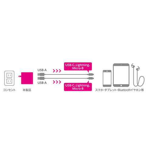 スマートフォンなどを2台同時に充電可能