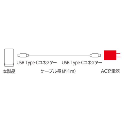 接続図