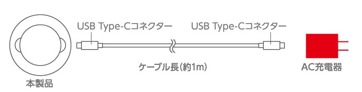 本製品にはAC充電器(USB出力アダプターなど)は付属しておりません。USB Power Delivery 20W以上のAC充電器を別途ご用意ください。