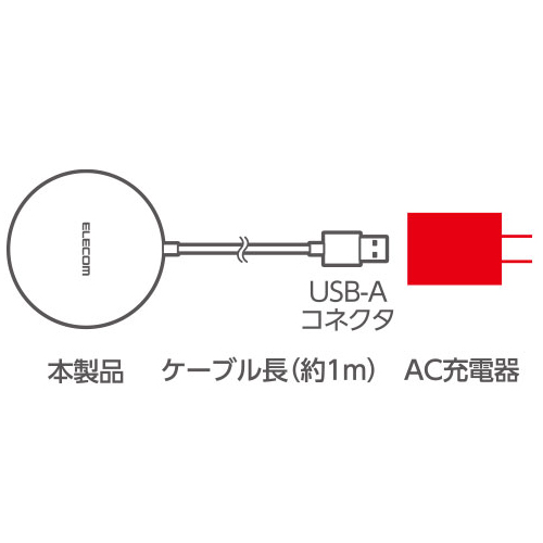 接続図