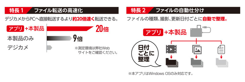 エレコム独自アプリ Quick File Dealer対応