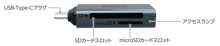 SDカードとmicroSDカードの2つのスロットを搭載
