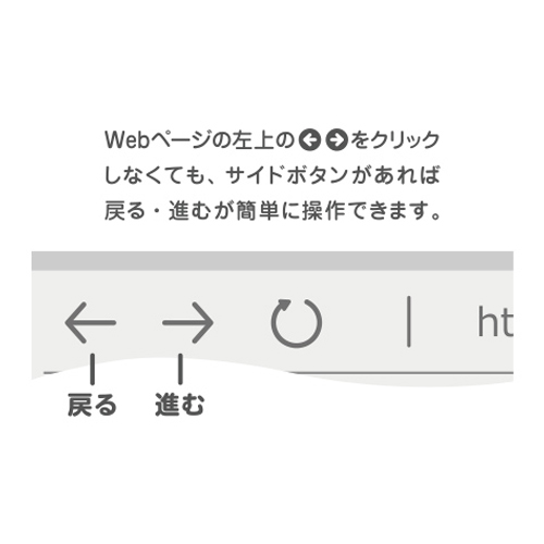 「進む」・「戻る」ボタンが付いた5ボタンタイプ