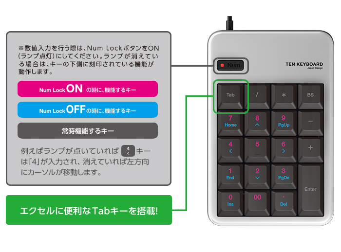 EA764AB-2BB｜USB2.0/2ﾎﾟｰﾄ ハブ付テンキーボード(ﾌﾞﾗｯｸ)のページ -