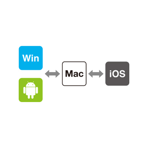 それぞれのOS最適化した入力モードを搭載