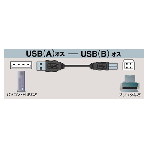 USB2.0対応のUSBケーブル（ABタイプ）