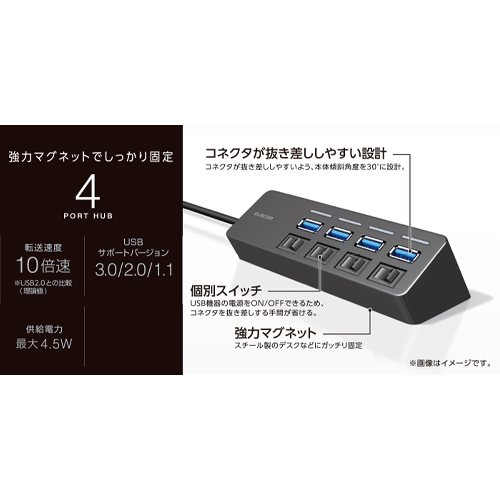 USB2.0の約10倍の転送速度(理論値)を実現するUSB3.0に対応したUSBハブ