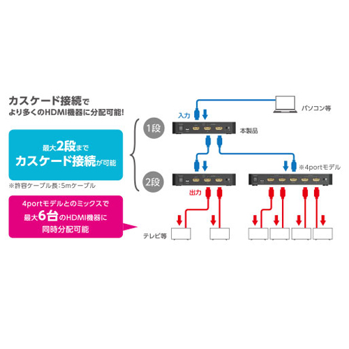 接続図