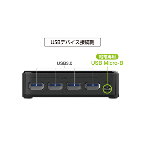 4台のUSBデバイスを共有可能