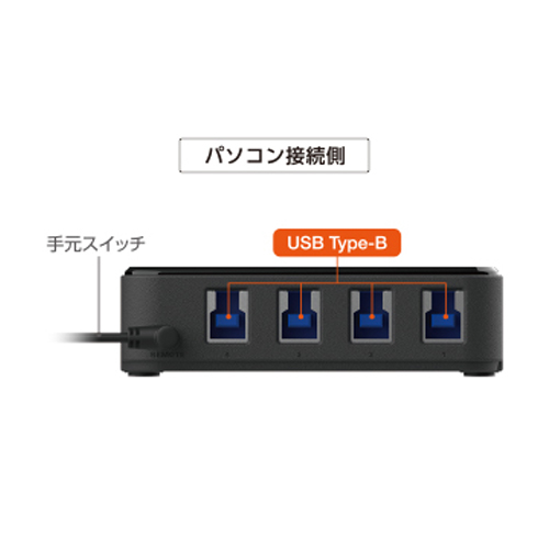 パソコン4台でUSBデバイスを共有できる