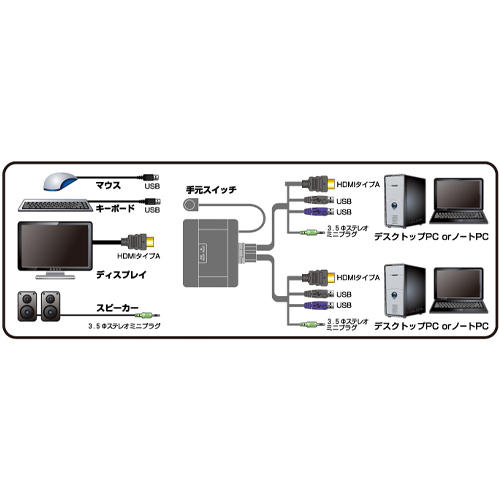 2台切替＆HDMI対応のパソコン切替器