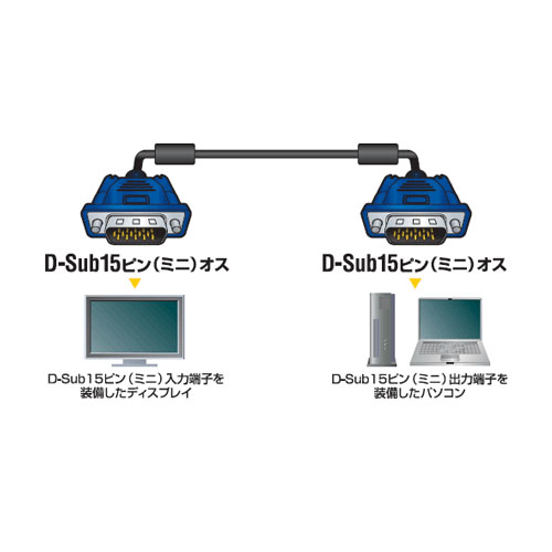 D-Sub15ピン（ミニ）仕様のアナログ接続用ディスプレイケーブル