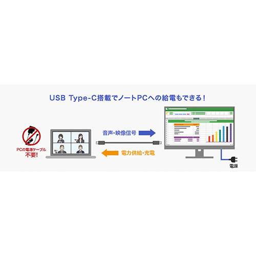 90W給電可能！USB Type-C採用、ケーブル1本でスマート接続