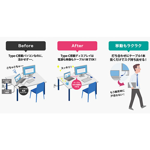 ケーブル1本抜くだけで、ノートPCをサッと持ち出せる！