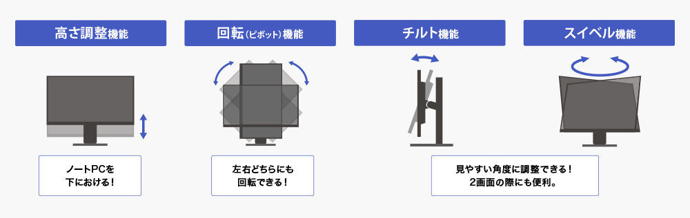 お好みの位置に調整できる「4つの機能」