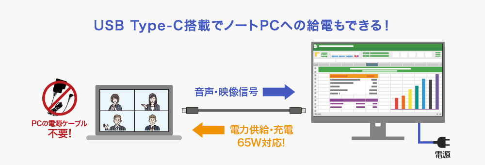 \nUSB Type-C採用、ケーブル1本でスマート接続！
