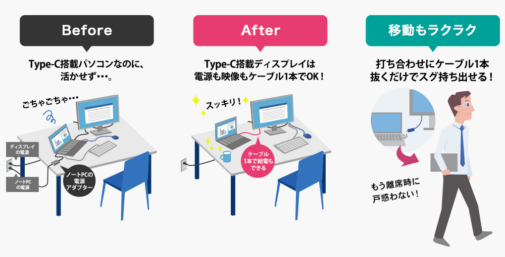ケーブル1本抜くだけで、ノートPCをサッと持ち出せる！