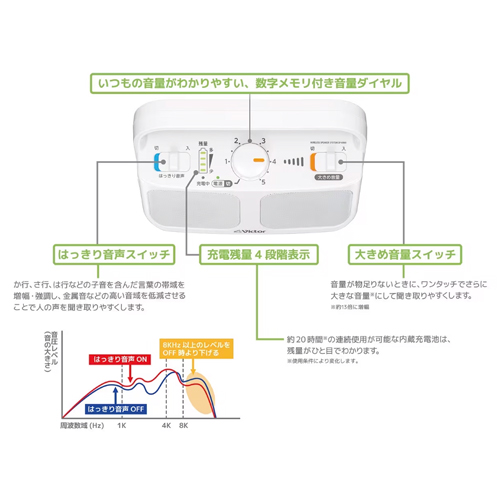操作しやすい大きなツマミと、かんたん操作\n※商品はブラックです。