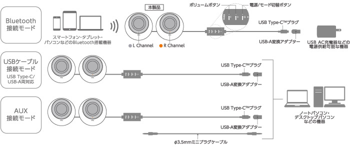 接続図