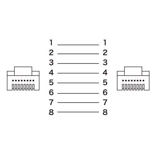 ストレート結線