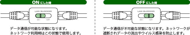 データ通信をオン/オフできるRJ-45延長コネクタ