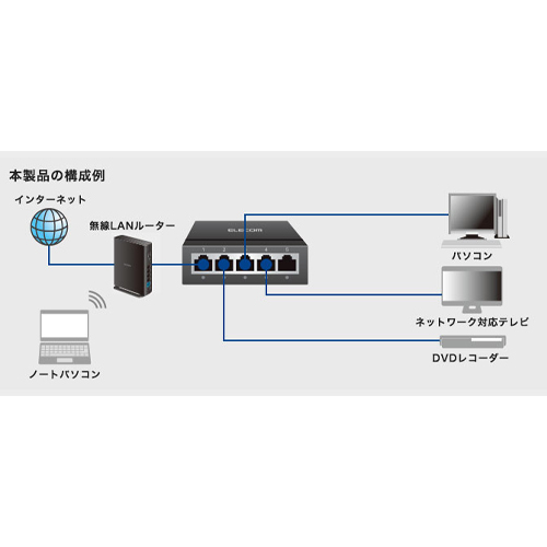 1000BASE-T対応 スイッチングハブ