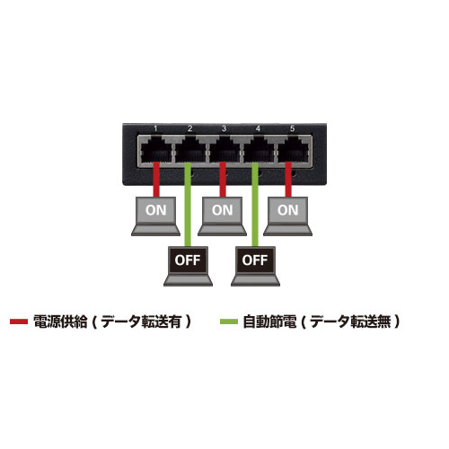 らくらく節電機能に対応