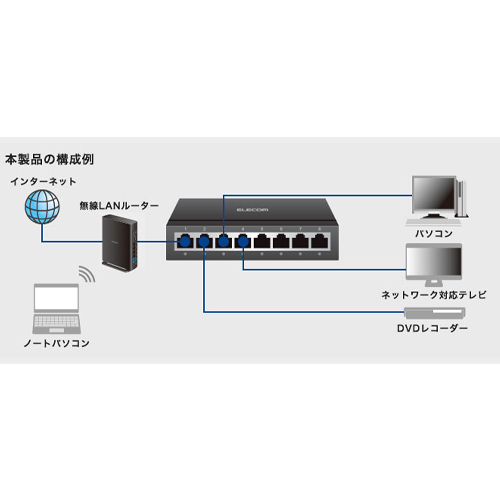 1000BASE-T対応 スイッチングハブ