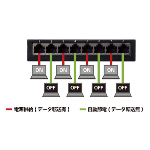 らくらく節電機能に対応