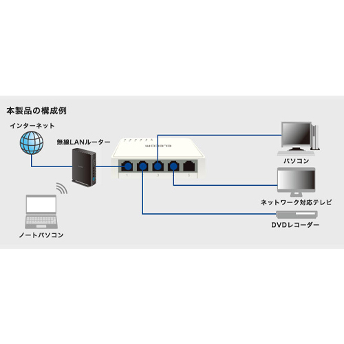 1000BASE-T対応 スイッチングハブ