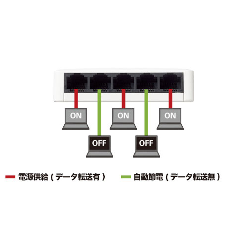らくらく節電機能に対応