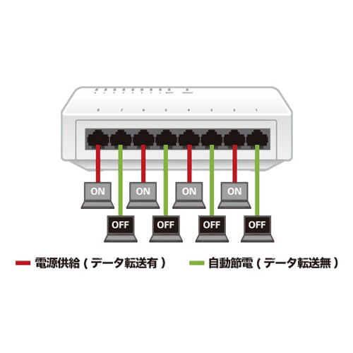 らくらく節電E機能対応