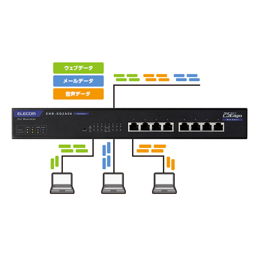 音声や動画などの大切な通信を守るQoS機能搭載