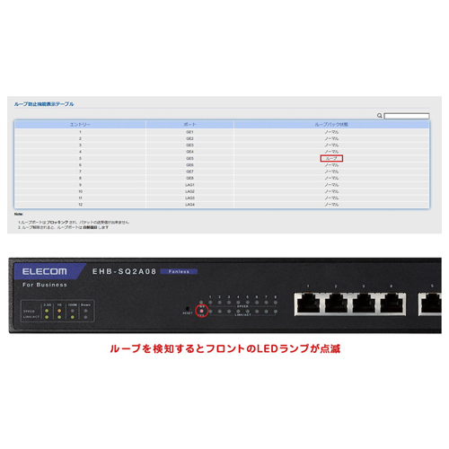 ネットワークループによる通信障害を未然に防ぐループ防止機能搭載