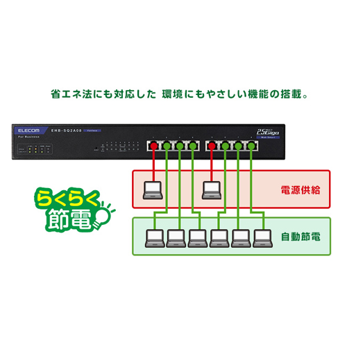 自動的に省エネ貢献できる、らくらく節電E機能対応