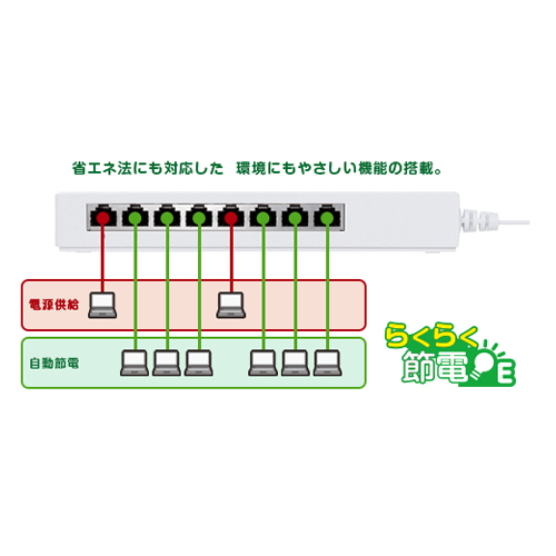 自動的に省エネ貢献できる、らくらく節電E機能対応