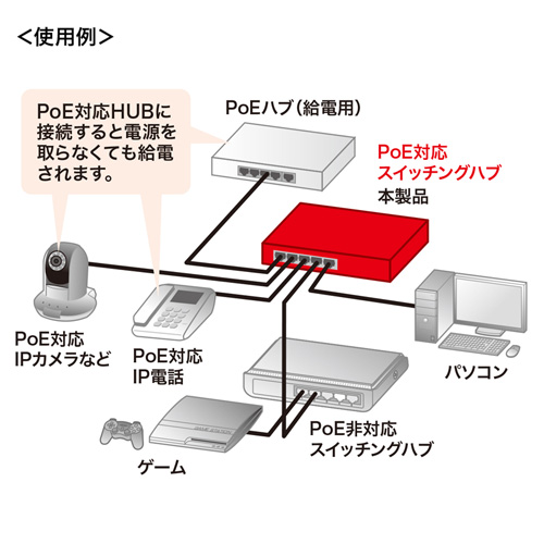 エスコ 5ポート スイッチングハブ(PoE長距離伝送対応) EA764BY-26