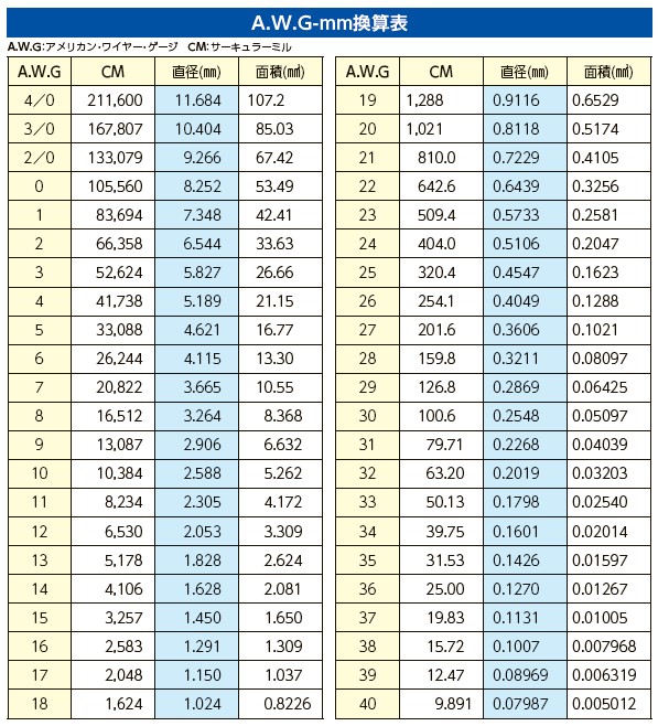 EA764BY-26｜[5ﾎﾟｰﾄ] ｽｲｯﾁﾝｸﾞﾊﾌﾞ(PoE長距離伝送対応)のページ -