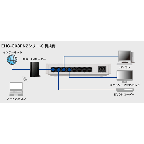 1000BASE-T対応のスイッチングハブ
