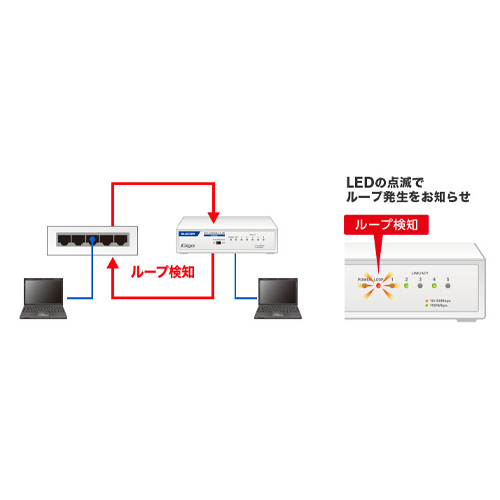 ループ検知機能搭載