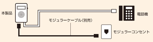 接続例
