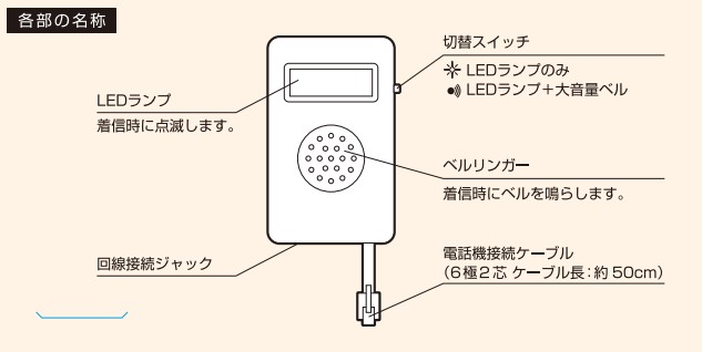 各部名称