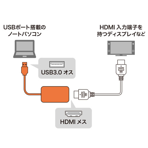EA764GY-172｜[USB3.0-HDMI] ﾃﾞｨｽﾌﾟﾚｲｱﾀﾞﾌﾟﾀｰ(1080P対応)のページ -
