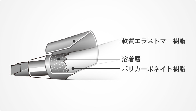 ボディ一体成型ラバーグリップ