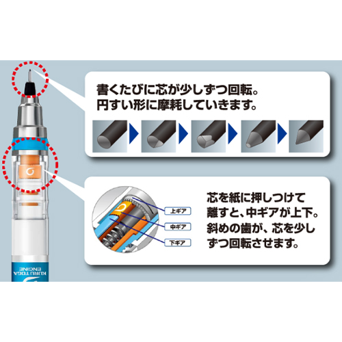 クルっと回ってトガった芯をキープします。\n 細く、クッキリ書き続けられるシャープです。